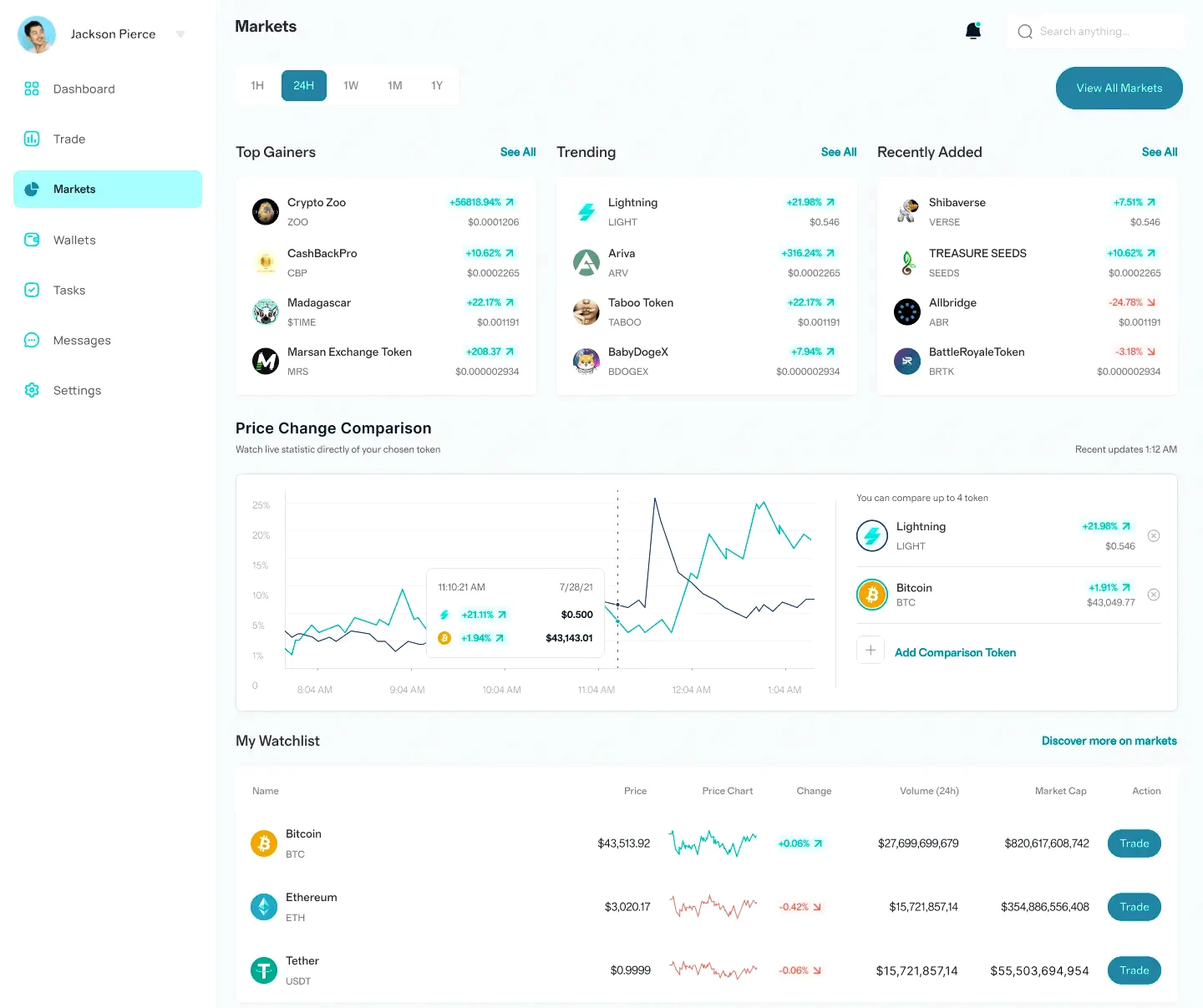 Patrimoine Virtuel 3.5 plateforme de trading