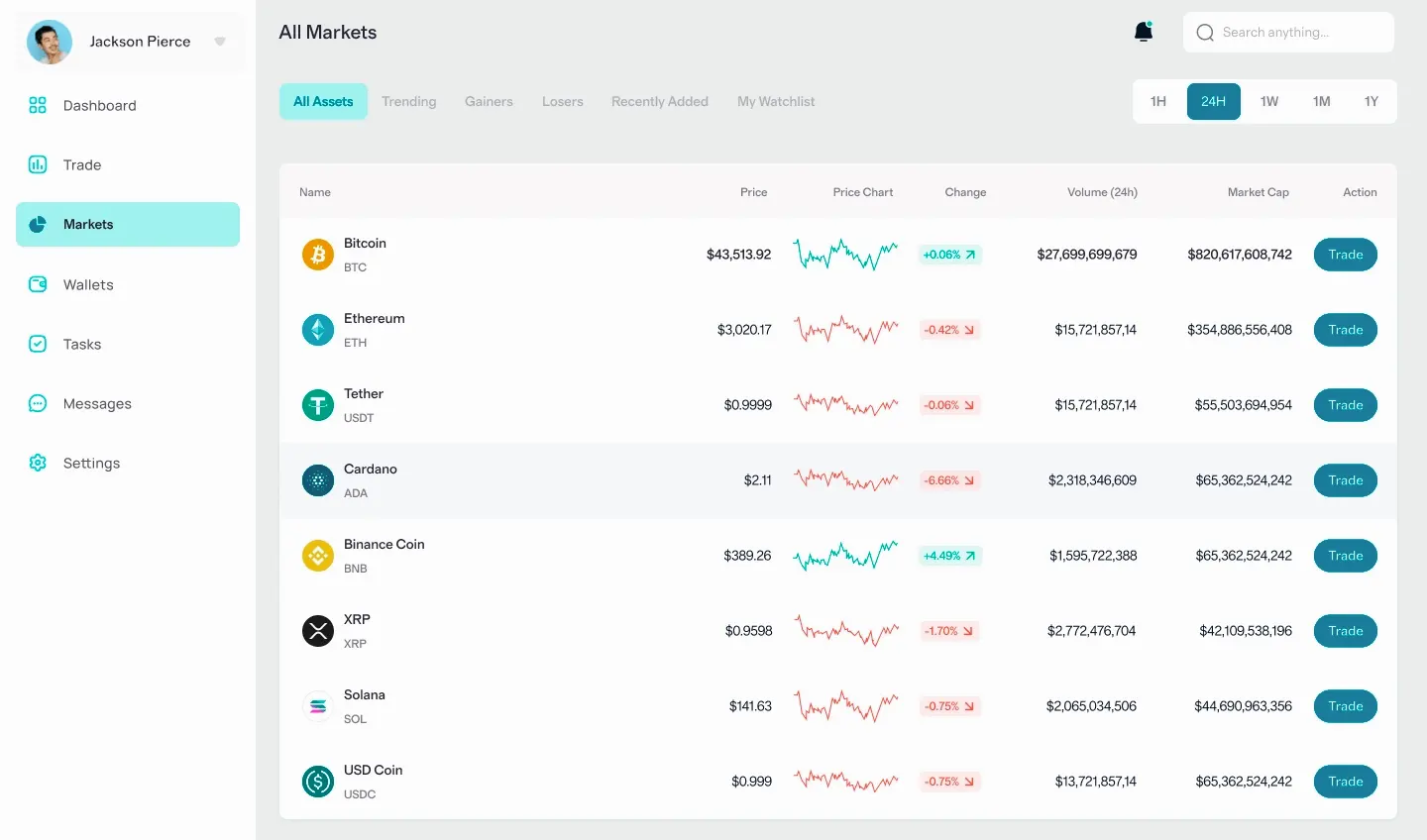 Patrimoine Virtuel 3.5 robot de trading